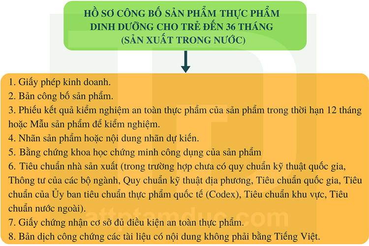 ho-so-cong-bo-san-pham-thuc-pham-dinh-duong-cho-tre-den-12-thang-tuoi