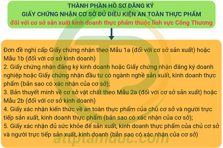 /giay-chung-nhan-co-so-du-dieu-kien-attp-cho-co-so-sx-kinh-doanh-thuc-pham-linh-vuc-cong-thuong