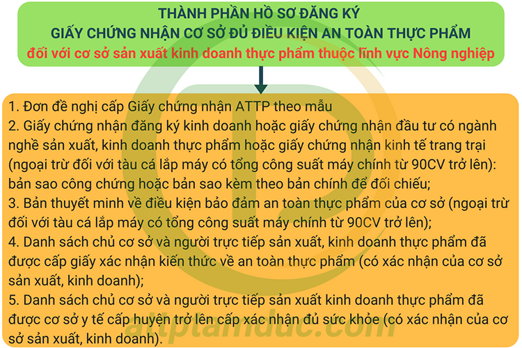 giay-chung-nhan-co-so-du-dieu-kien-attp-cho-co-so-sx-kinh-doanh-thuc-pham-linh-vuc-nong-nghiep