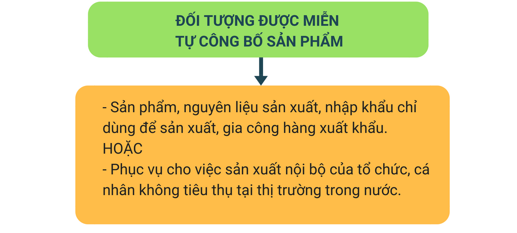 doi-tuong-mien-tu-cong-bo-san-pham-tam-duc.png
