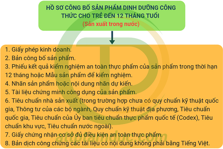cong-bo-san-pham-dinh-duong-cong-thuc-cho-tre-den-12-thang-tuoi