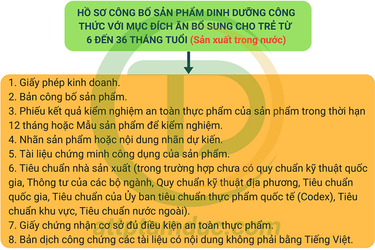 /cong-bo-san-pham-dinh-duong-cong-thuc-an-bo-sung-cho-tre-6-den-36thang-sx-trong-nuoc-tam-duc