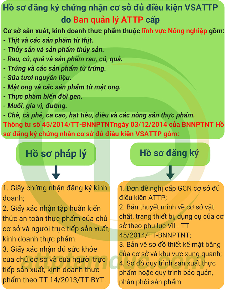 ho-so-dang-ky-giay-chung-nhan-ve-sinh-an-toan-thuc-pham-kinh-doanh-thuc-pham-linh-vuc-nong-nghiep