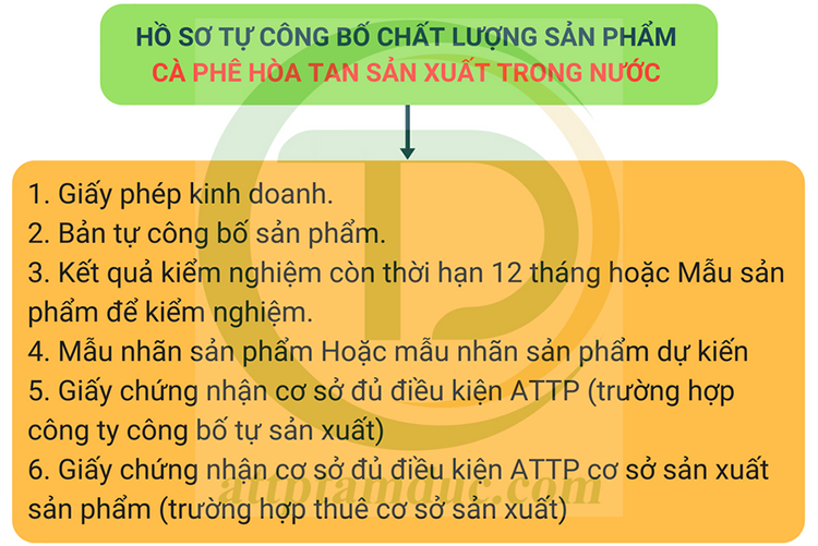 ho-so-tu-cong-bo-chat-luong-ca-phe-hoa-tan-sx-trong-nuoc-tam-duc
