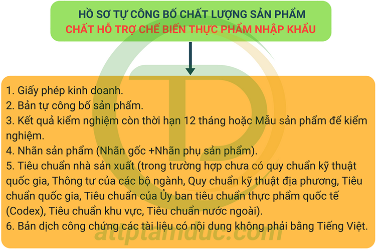 ho-so-tu-cong-bo-chat-luong-chat-ho-tro-che-bien-thuc-pham-nhap-khau-tam-duc(1).png