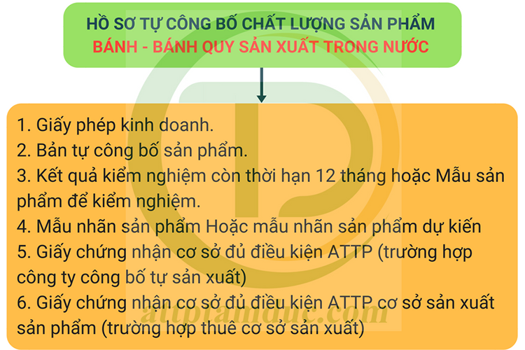 tu-cong-bo-chat-luong-san-pham-banh