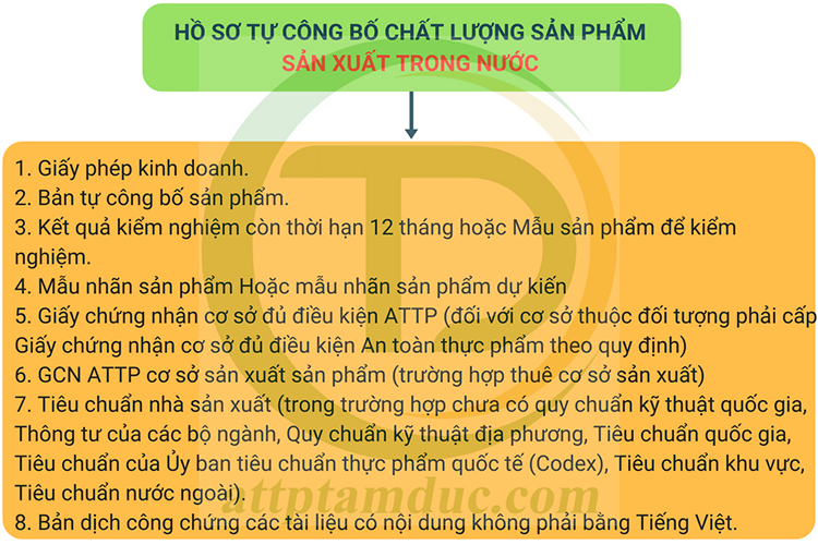 ho-so-cong-bo-thuc-pham-thuong-san-xuat-trong-nuoc