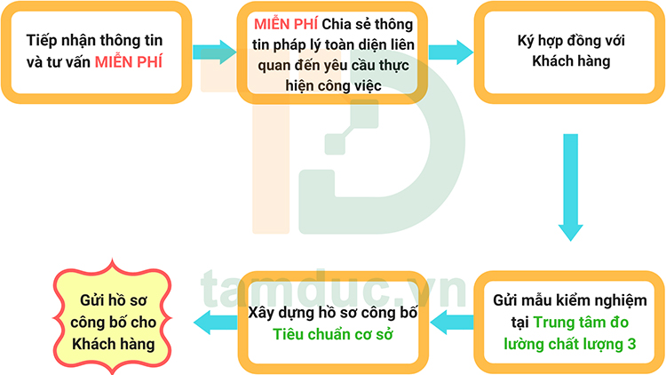 cong-bo-chat-luong-sap-thom